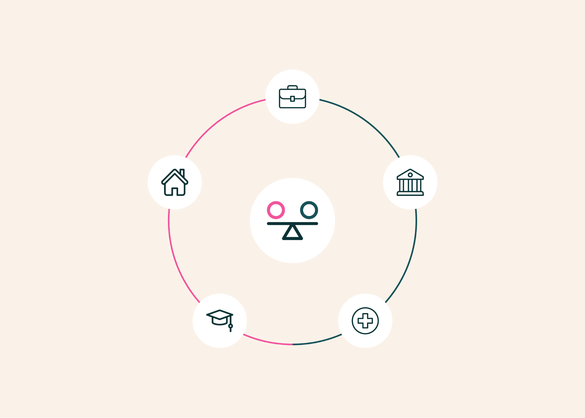 FairStress illustration of a balance surrounded by hiring, lending, healthcare, education, and housing icons.