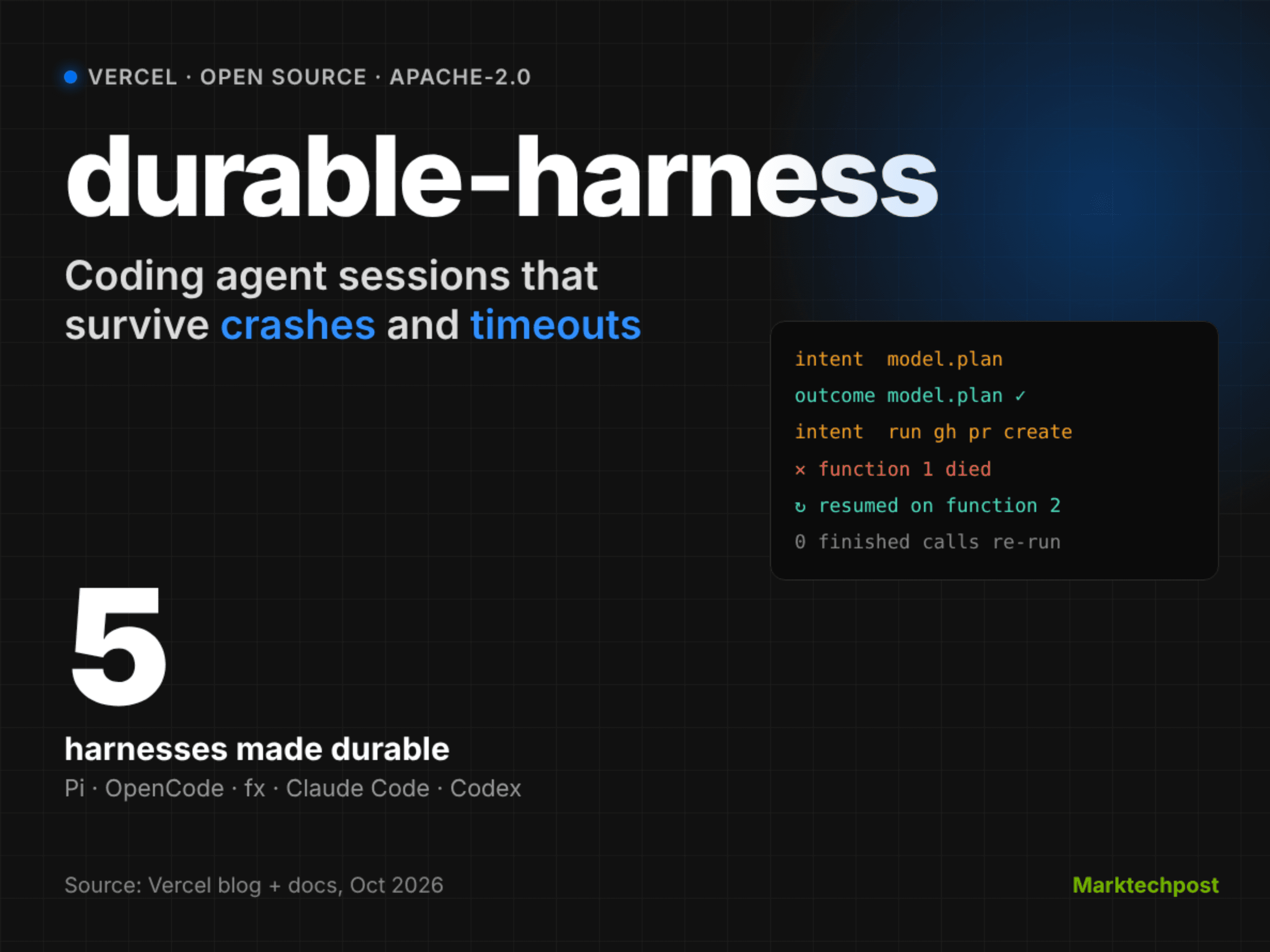 Vercel เปิดตัว durable-harness โอเพนซอร์สช่วย Coding Agents ทำงานไม่สะดุด