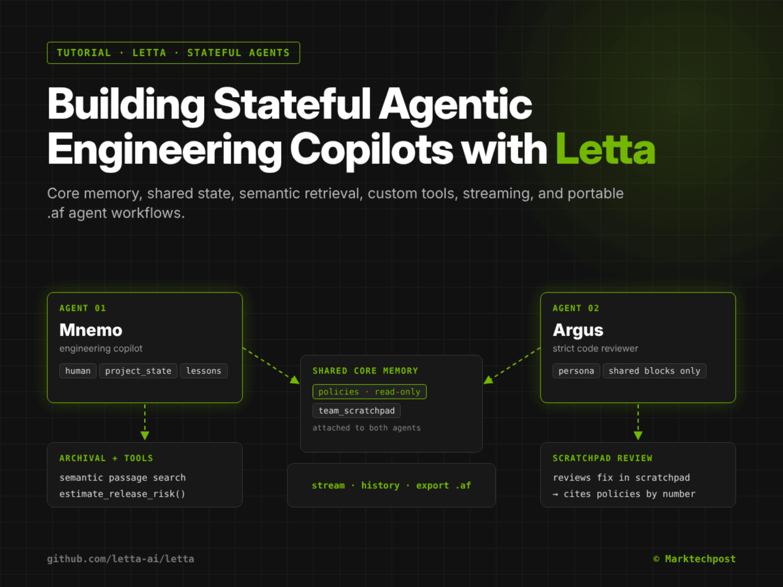 สร้าง Engineering Copilot แบบ Stateful ด้วย Letta