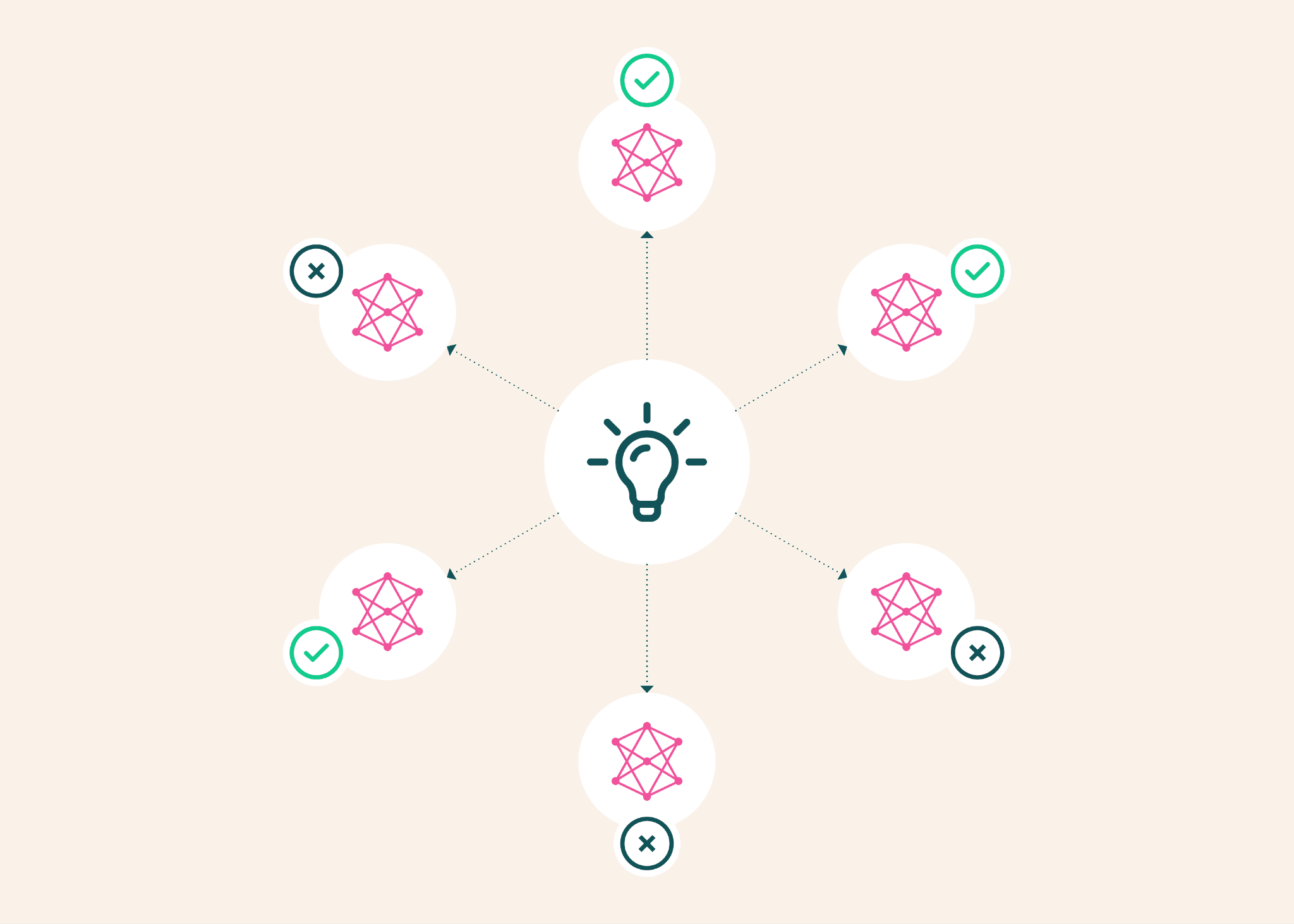 A light bulb surrounded by six AI models making different novelty judgments.