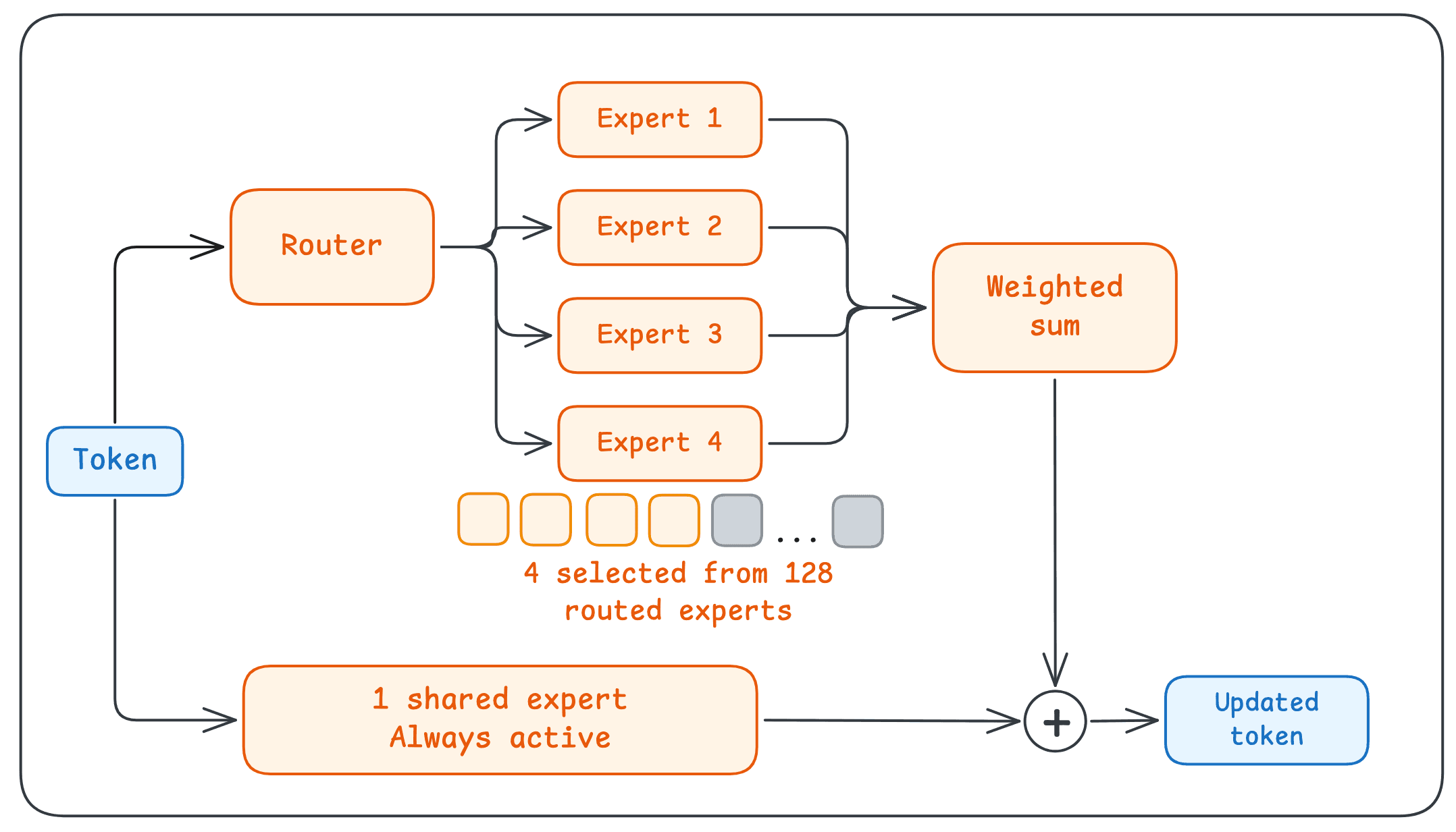 Experts