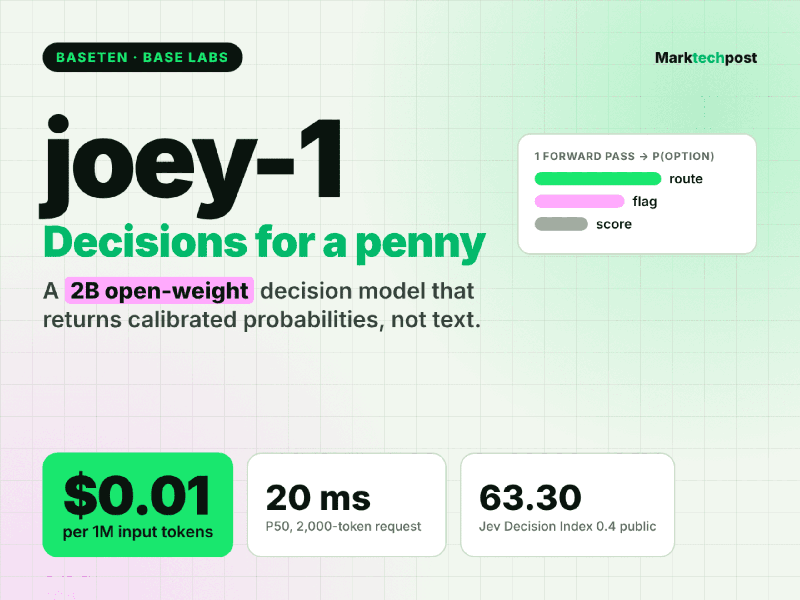 Baseten เปิดตัว joey-1 โมเดลตัดสินใจ 2B ชูราคาถูกและเร็วที่สุด