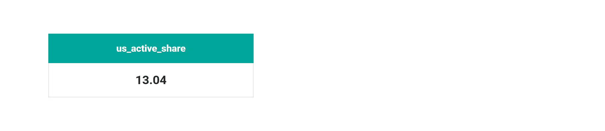 Silent Data Errors