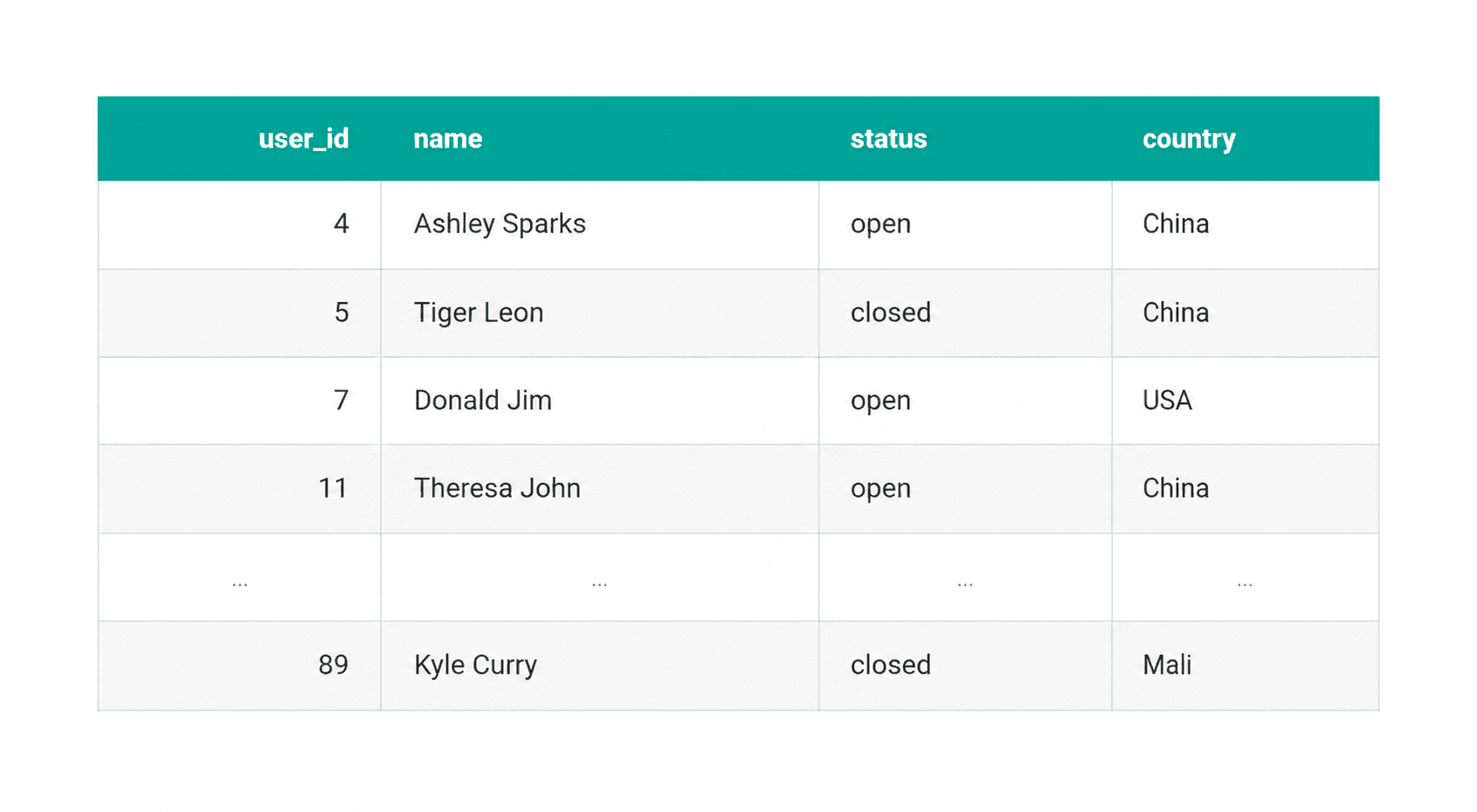 Silent Data Errors