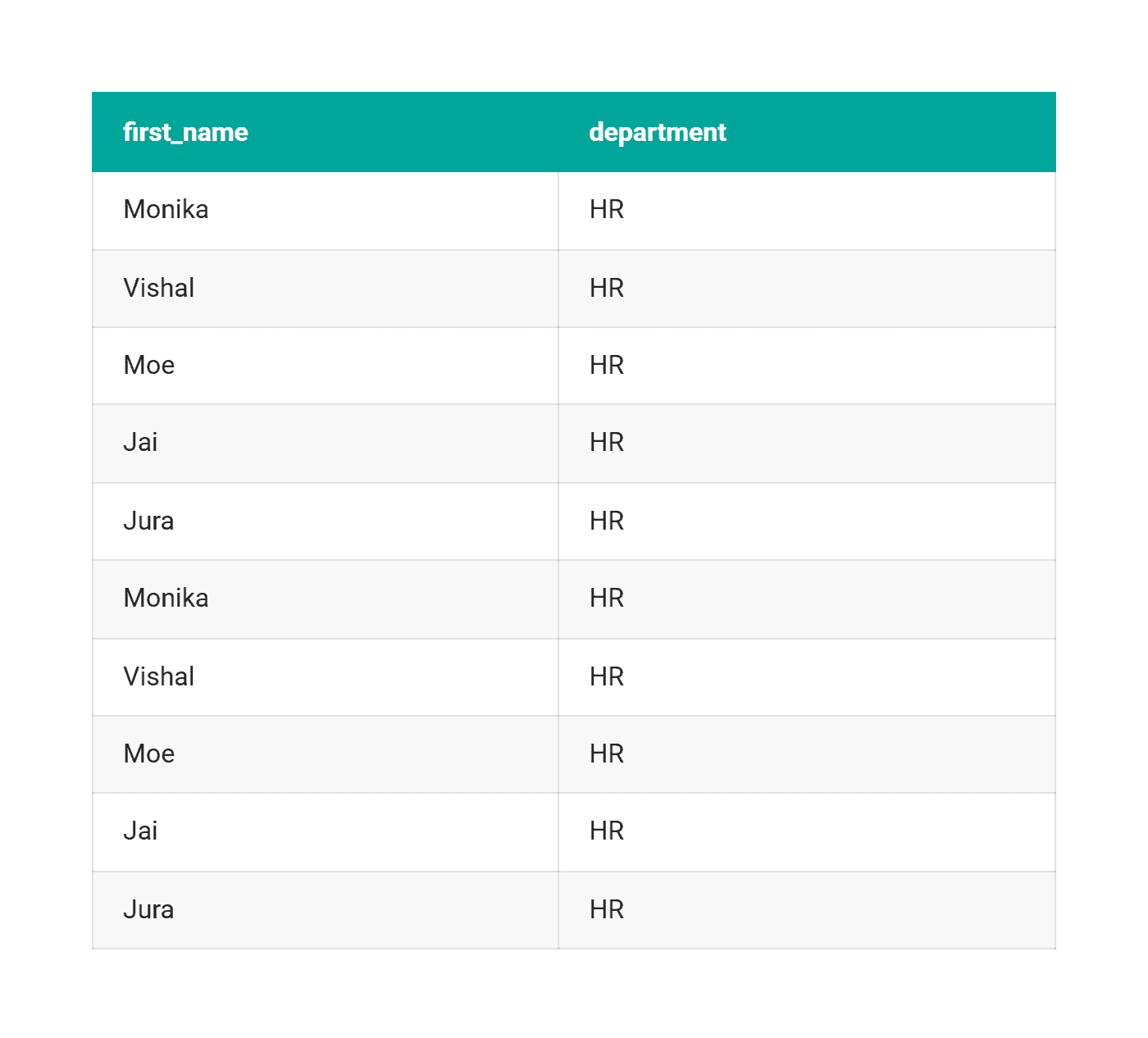Silent Data Errors