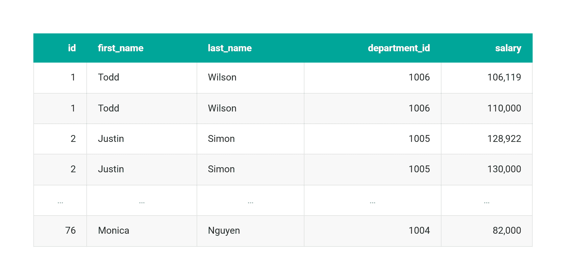 Silent Data Errors