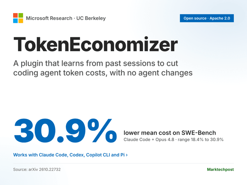 Microsoft เปิดตัว TokenEconomizer ลดค่าใช้จ่าย Coding Agent ถึง 30.9%