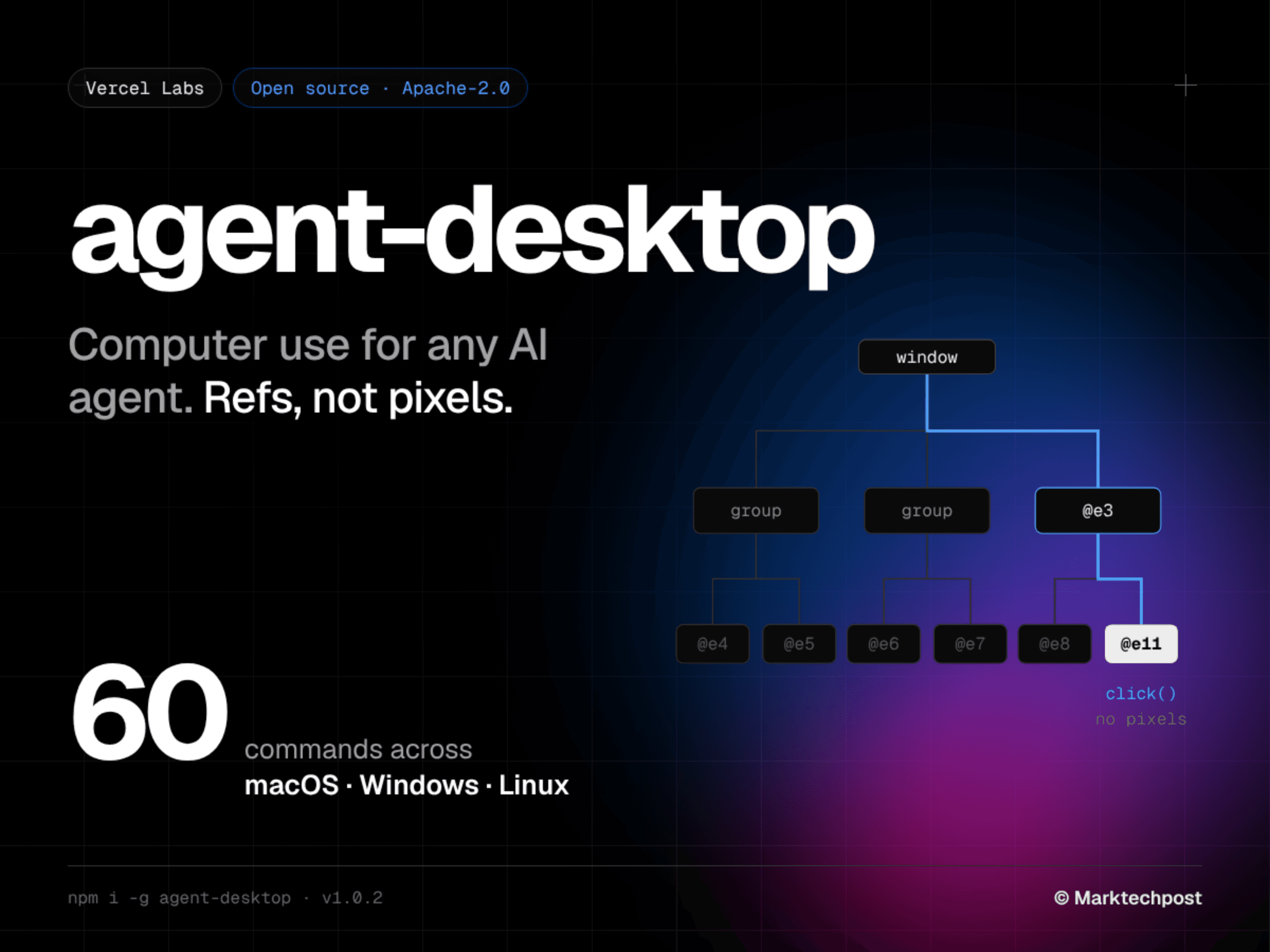 Vercel Labs เปิดตัว agent-desktop เครื่องมือคุมคอมพิวเตอร์แบบ Open-Source